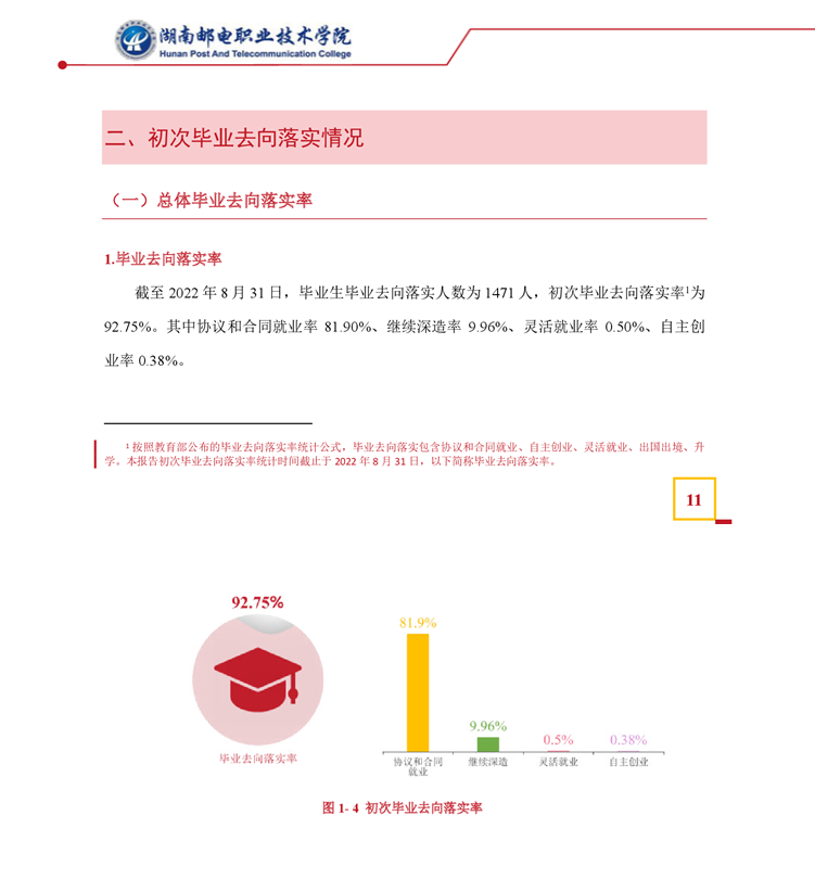 湖南邮电职业技术学院就业质量如何前景好吗