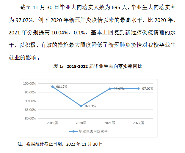 广州体育职业技术学院就业质量如何前景好吗