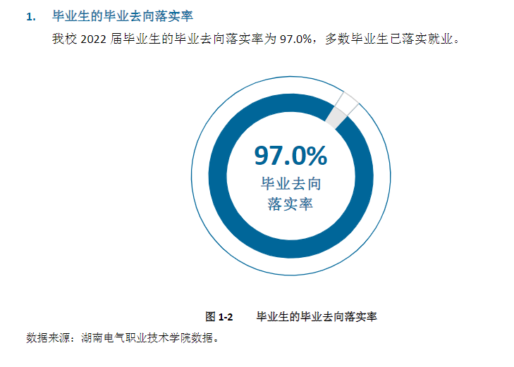 湖南电气职业技术学院就业质量如何前景好吗