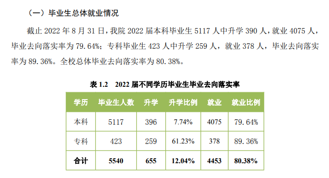 忻州师范学院就业质量如何前景好吗 忻州师范学院就业质量如何前景好吗
