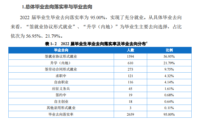 重庆城市职业学院就业质量如何前景好吗
