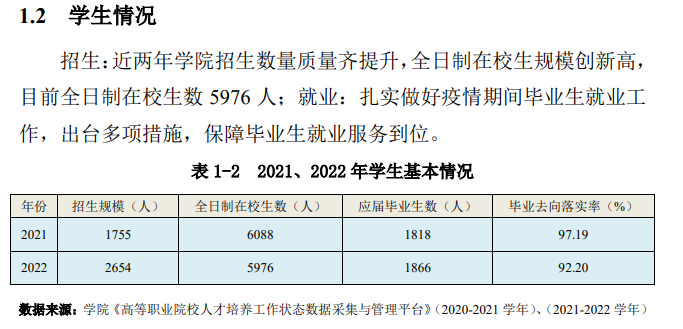 沙洲职业工学院就业质量如何前景好吗