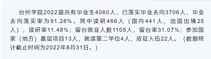 台州学院就业质量如何前景好吗 台州学院就业质量如何前景好吗