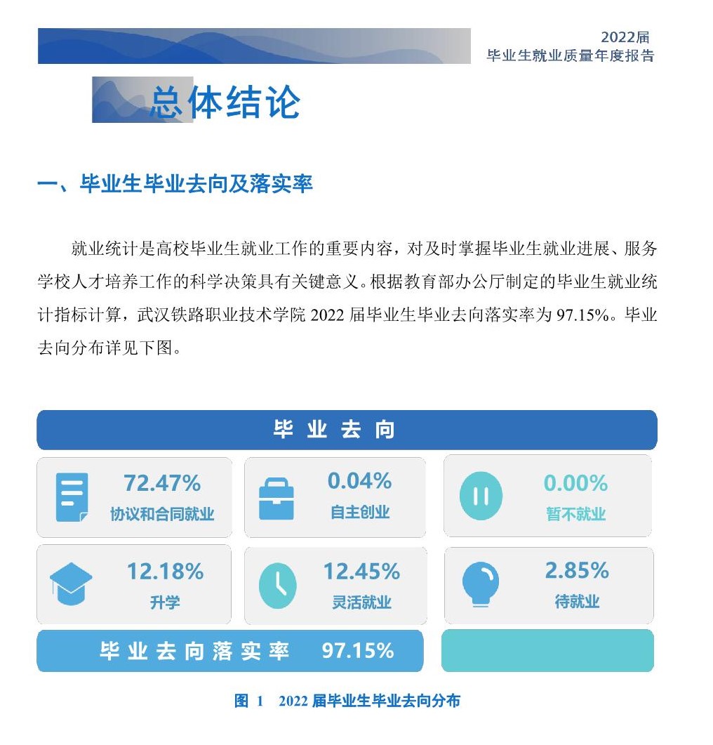 武汉铁路职业技术学院就业质量如何前景好吗