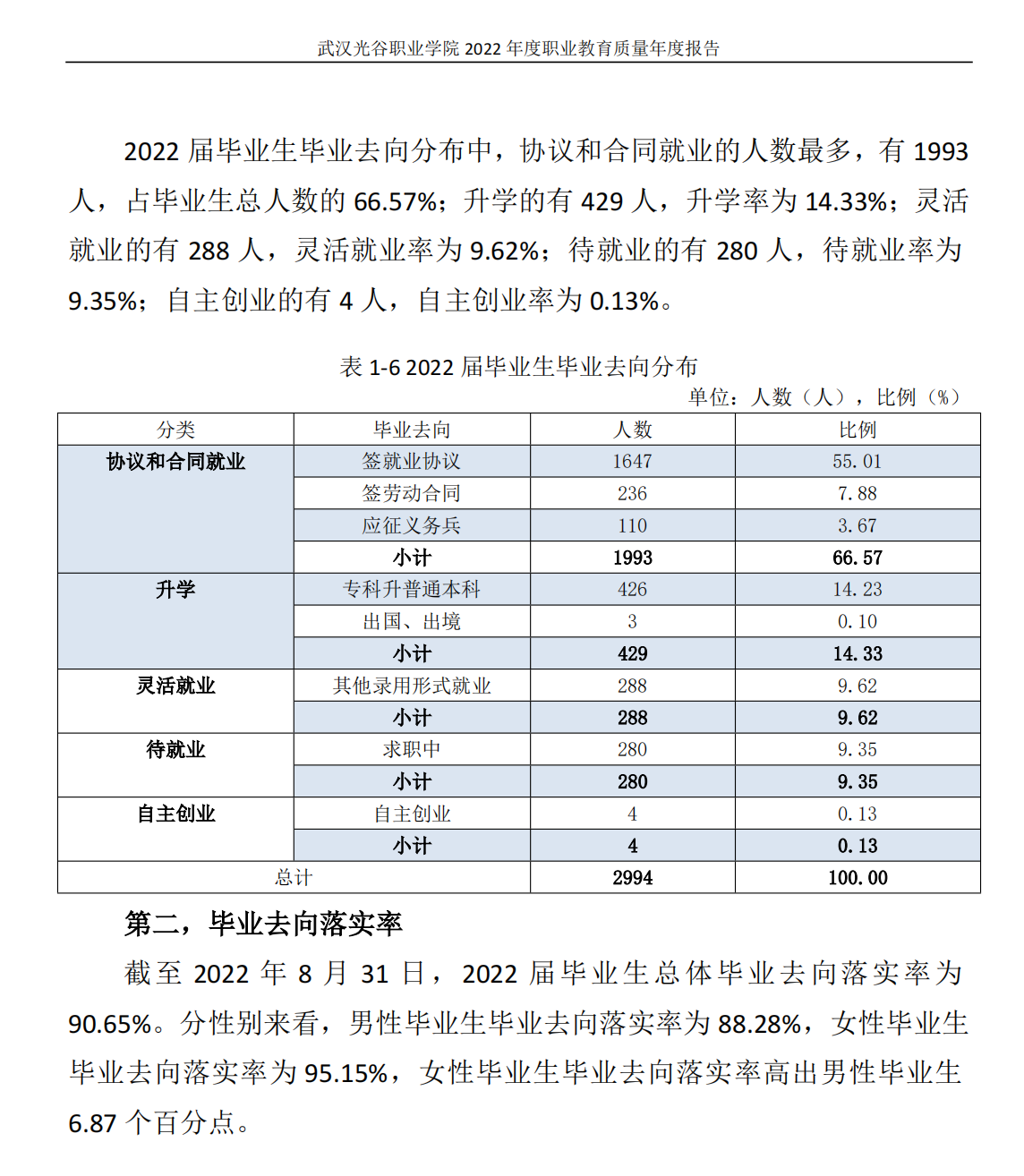 武汉光谷职业学院就业质量如何前景好吗