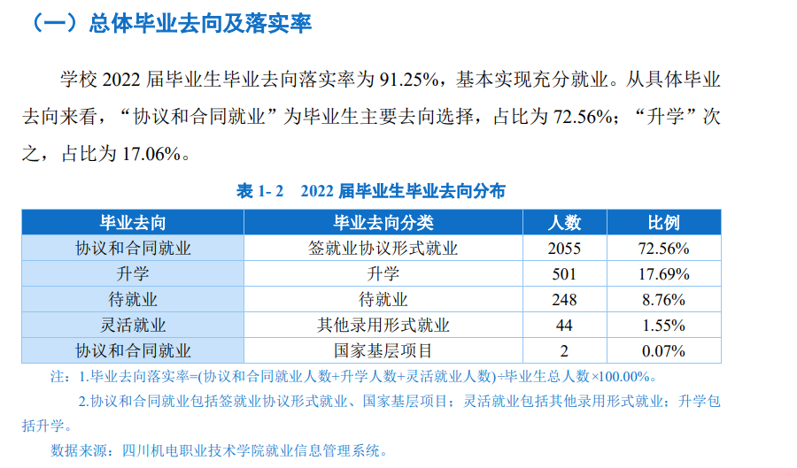 四川机电职业技术学院就业质量如何前景好吗