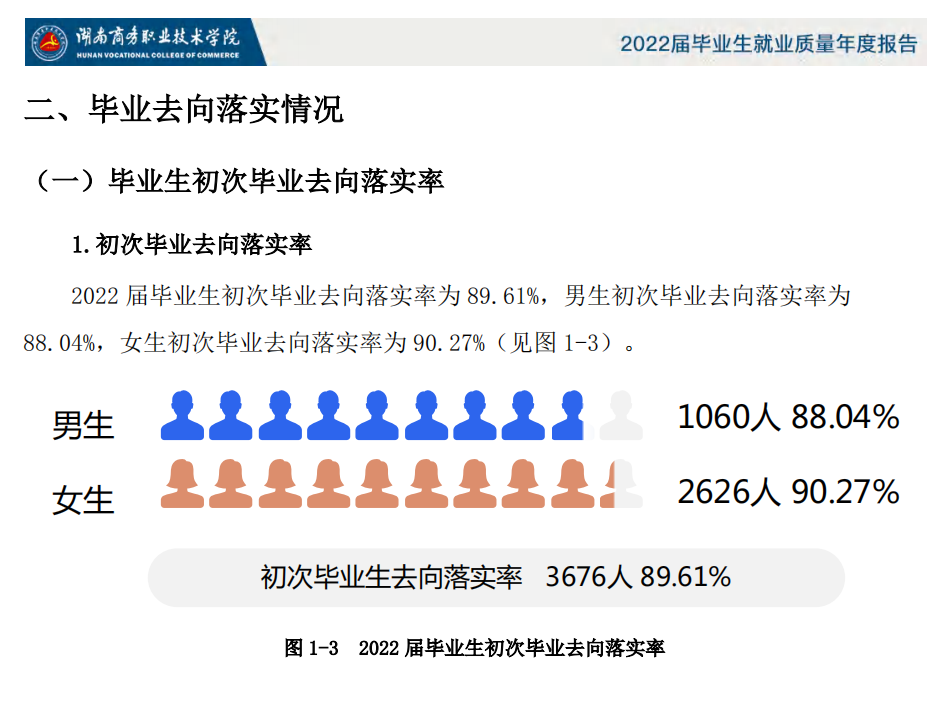 湖南商务职业技术学院就业质量如何前景好吗