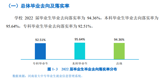 郑州工业应用技术学院就业质量如何前景好吗