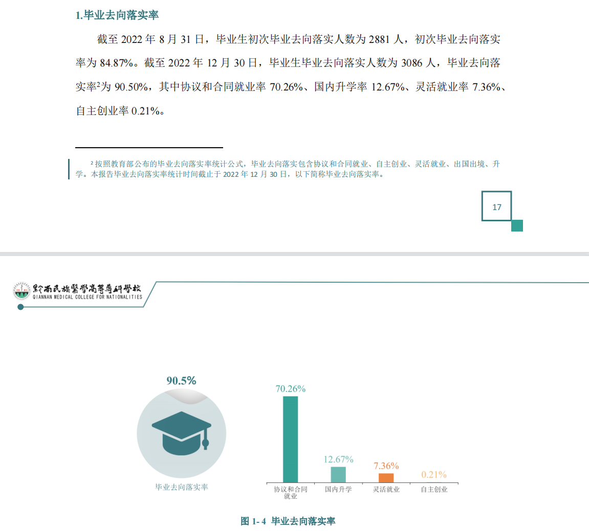 黔南民族医学高等专科学校就业质量如何前景好吗