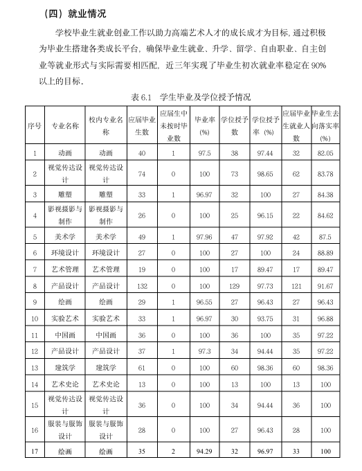 中央美术学院就业质量如何前景好吗