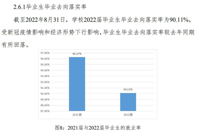 德阳科贸职业学院就业质量如何前景好吗