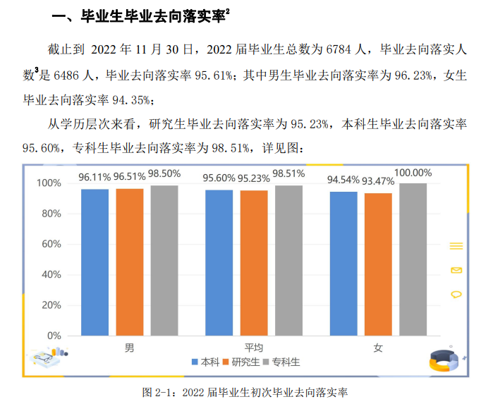 安徽工业大学就业质量如何前景好吗