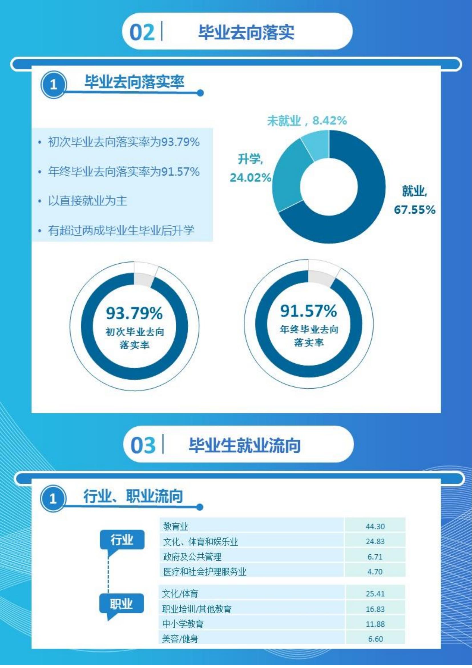 湖南体育职业学院就业质量如何前景好吗