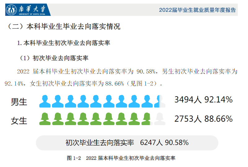 南华大学就业质量如何前景好吗