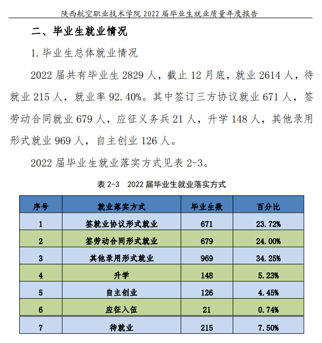 陕西航空职业技术学院就业质量如何前景好吗