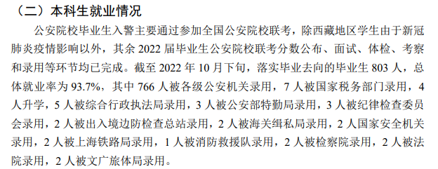 浙江警察学院就业质量如何前景好吗