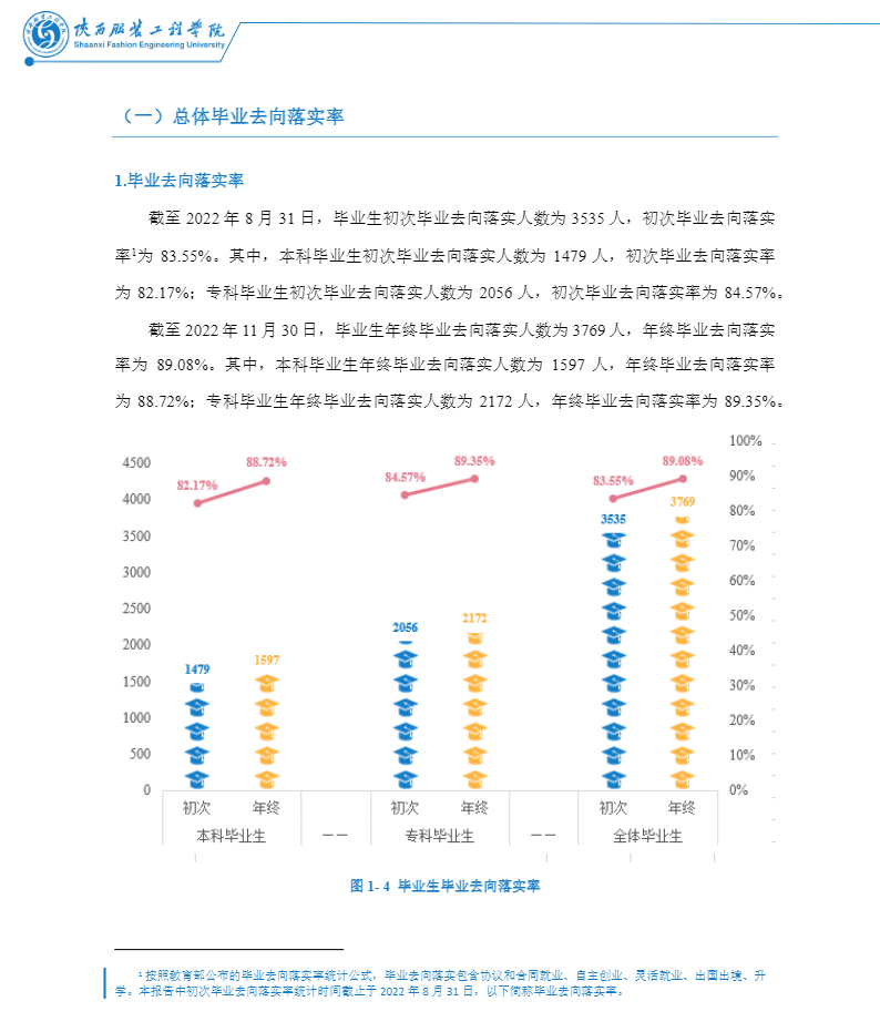 陕西服装工程学院就业质量如何前景好吗