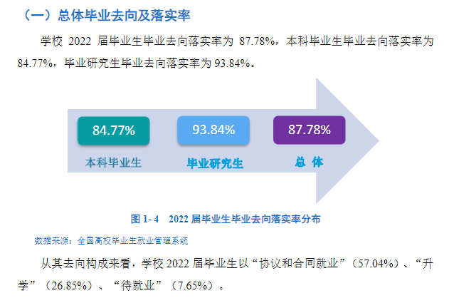 西安理工大学就业质量如何前景好吗