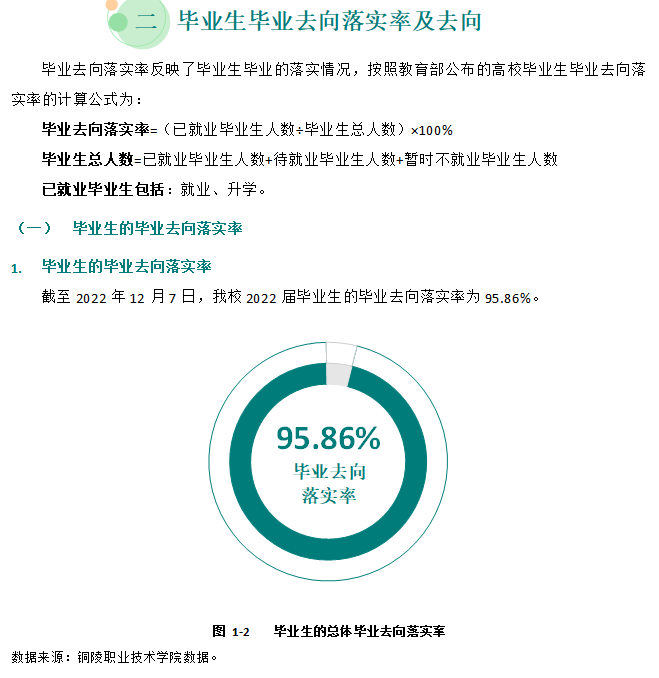 铜陵职业技术学院就业质量如何前景好吗