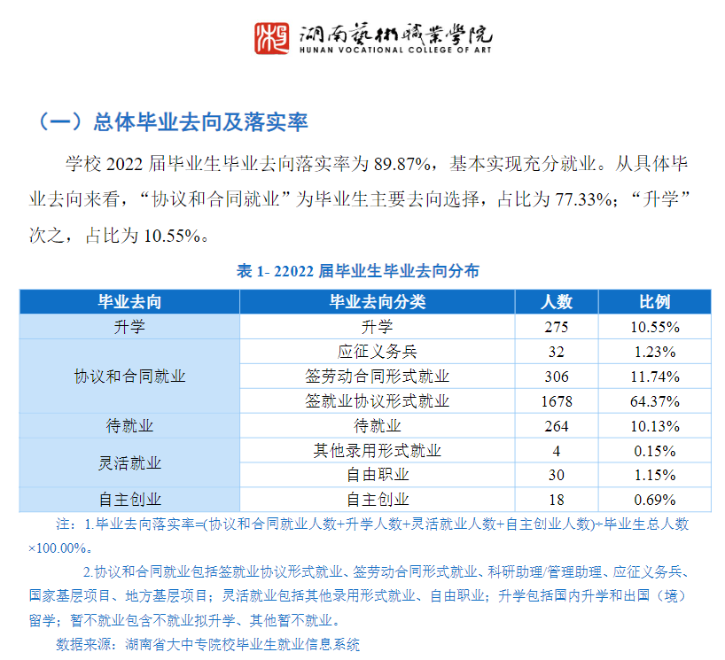 湖南艺术职业学院就业质量如何前景好吗