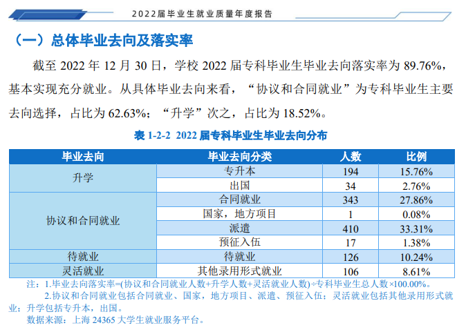 上海旅游高等专科学校就业质量如何前景好吗