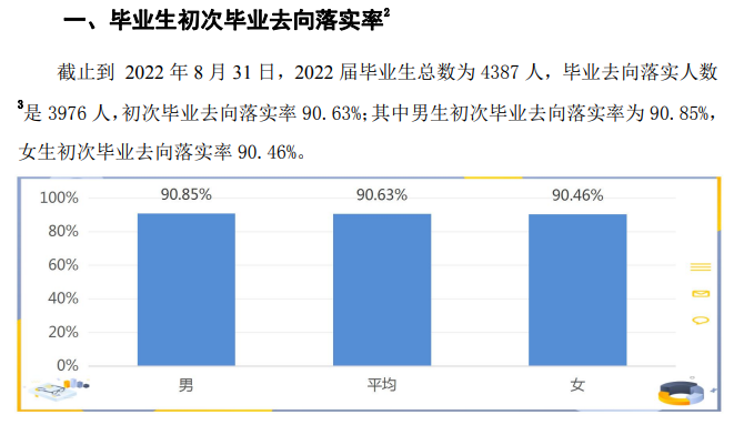 巢湖学院就业质量如何前景好吗