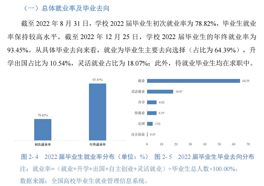 苏州城市学院就业质量如何前景好吗