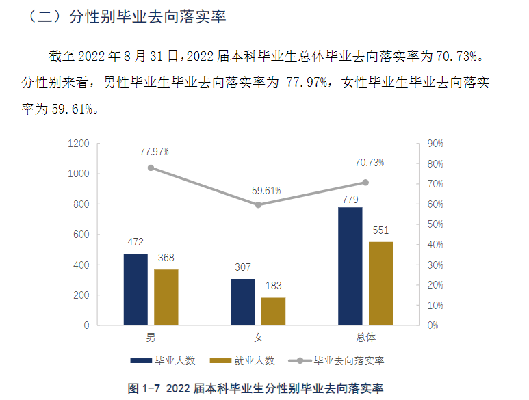 贵州警察学院就业质量如何前景好吗