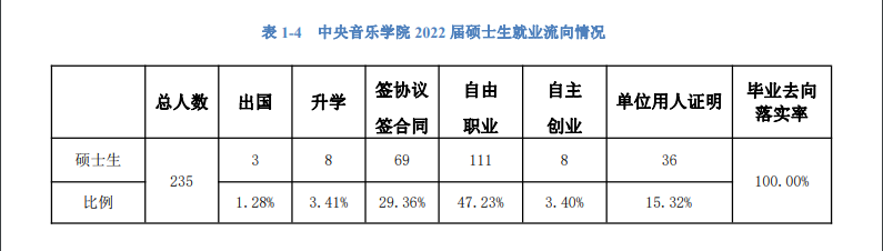 中央音乐学院就业质量如何前景好吗