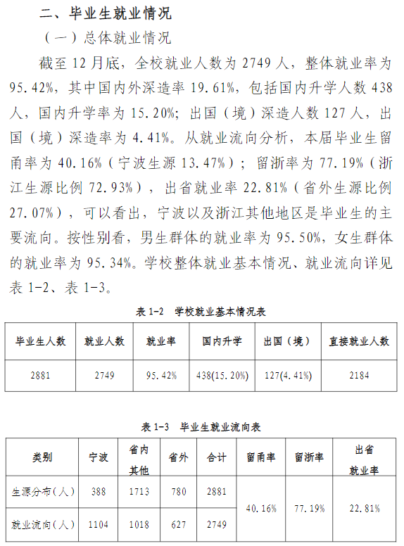 浙大宁波理工学院就业质量如何前景好吗