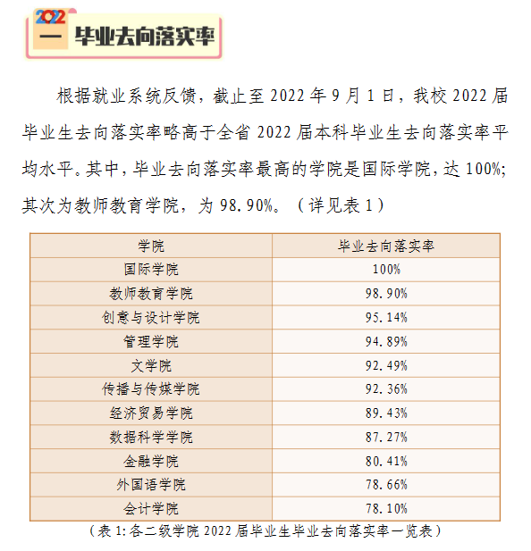 广州华商学院就业质量如何前景好吗