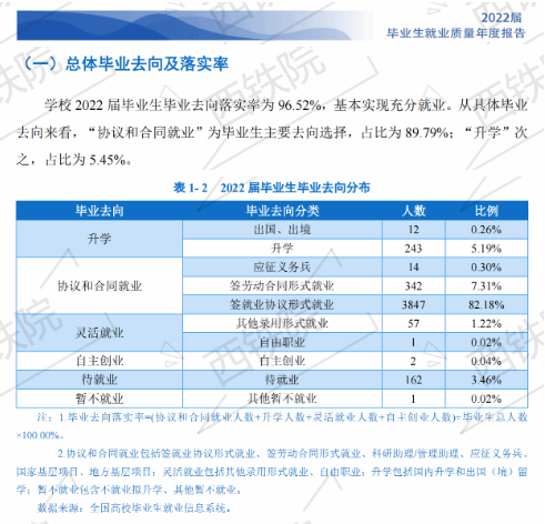 西安铁路职业技术学院就业质量如何前景好吗