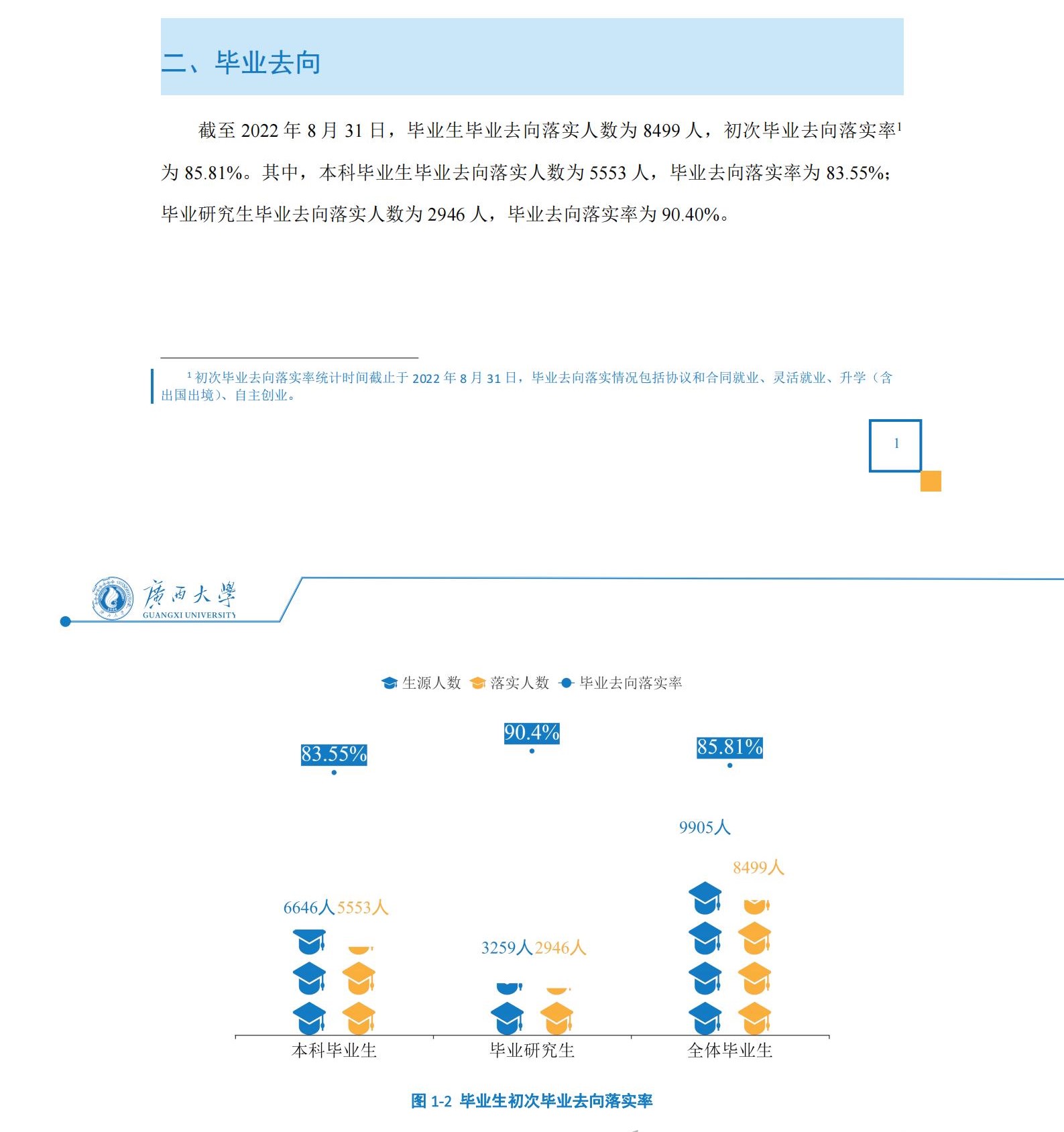 广西大学就业质量如何前景好吗