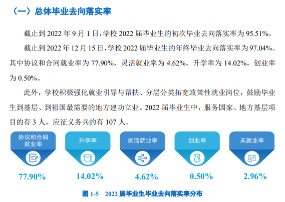 陕西交通职业技术学院就业质量如何前景好吗