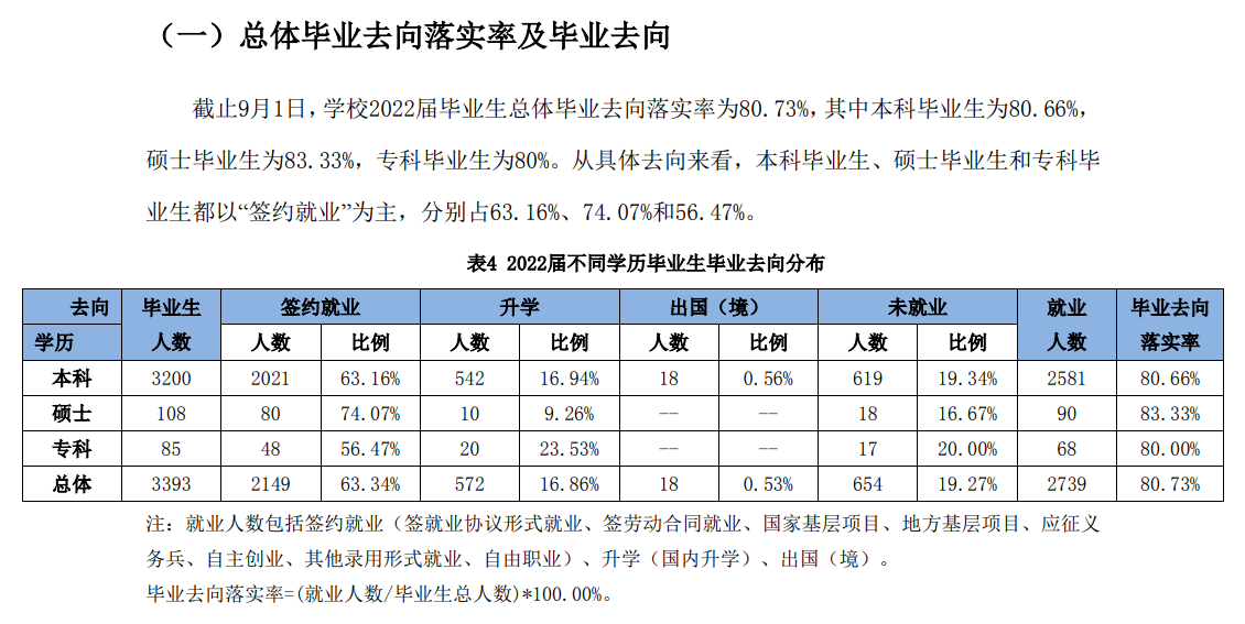 天津农学院就业质量如何前景好吗