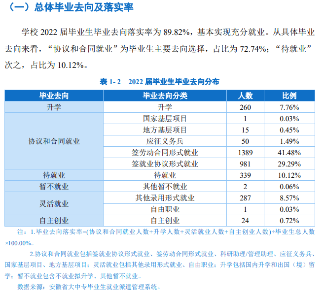 皖西卫生职业学院就业质量如何前景好吗