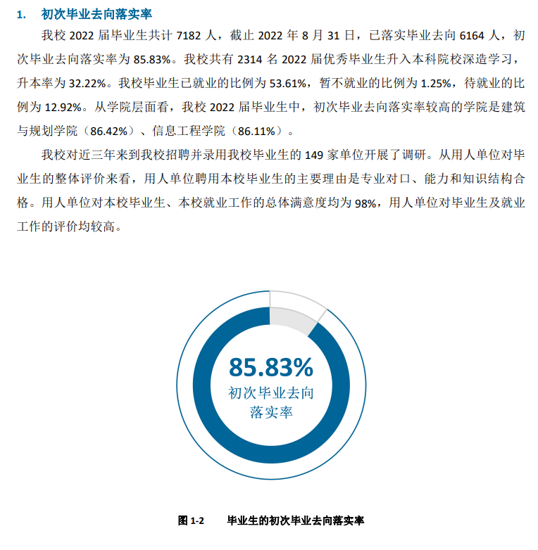 广西建设职业技术学院就业质量如何前景好吗