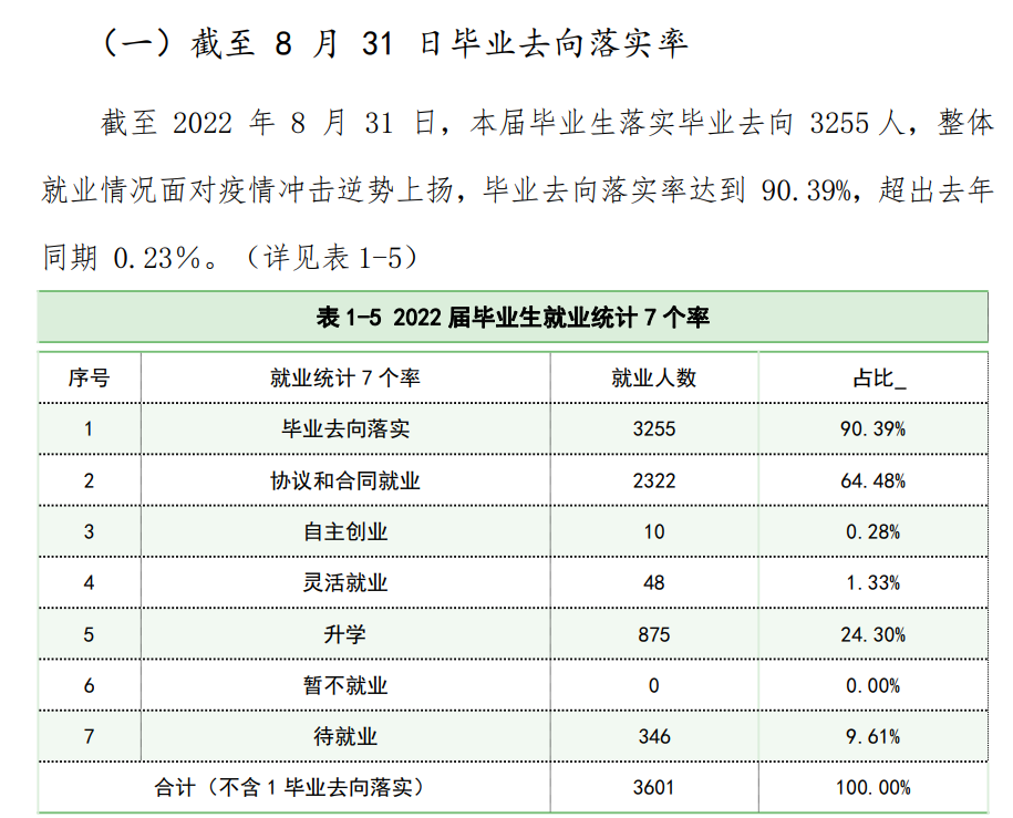四川西南航空职业学院就业质量如何前景好吗