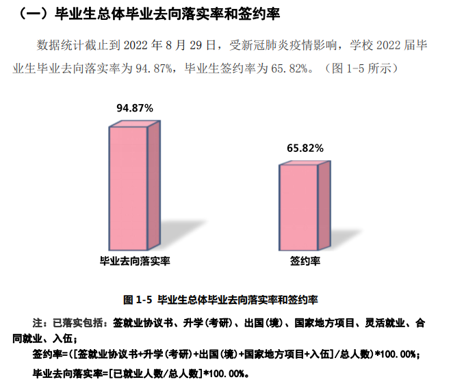 上海师范大学天华学院就业质量如何前景好吗