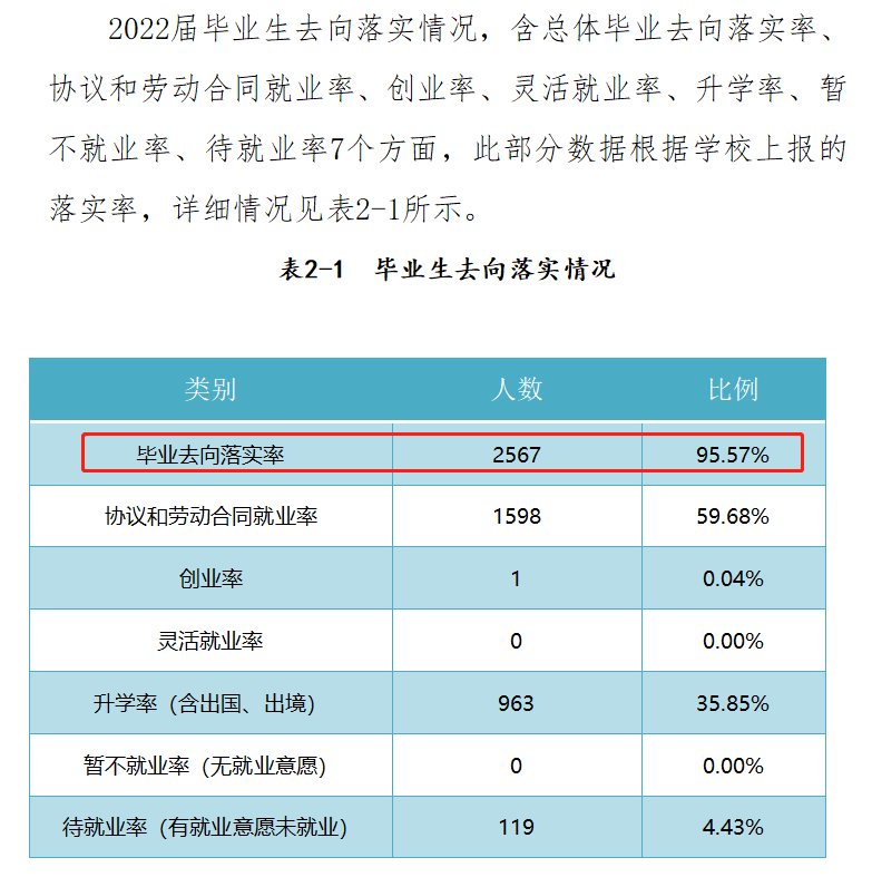 安阳幼儿师范高等专科学校就业质量如何前景好吗