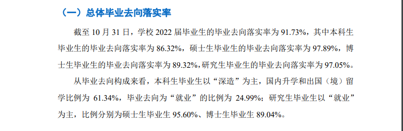 北京邮电大学就业质量如何前景好吗