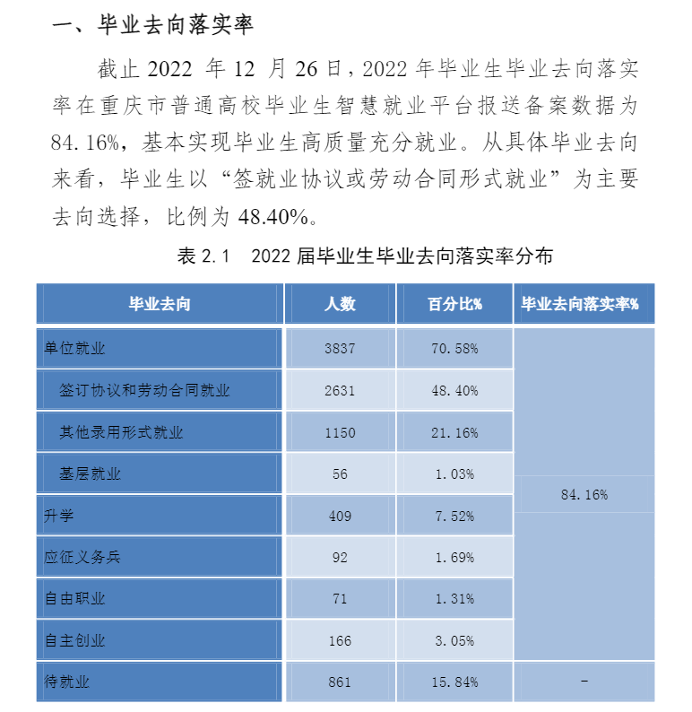 重庆科创职业学院就业质量如何前景好吗