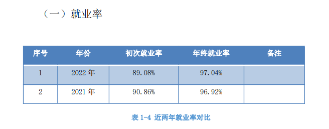 海南职业技术学院就业质量如何前景好吗