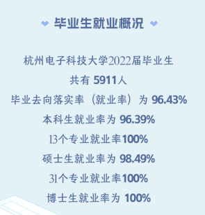 杭州电子科技大学就业质量如何前景好吗