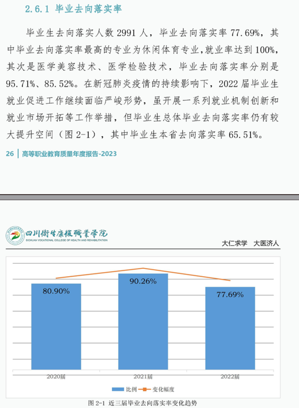 四川卫生康复职业学院就业质量如何前景好吗