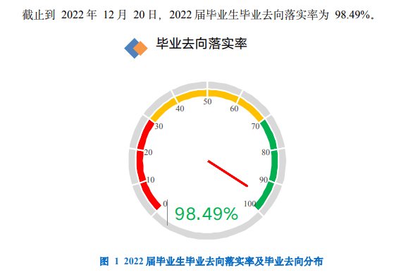 石家庄幼儿师范高等专科学校就业质量如何前景好吗
