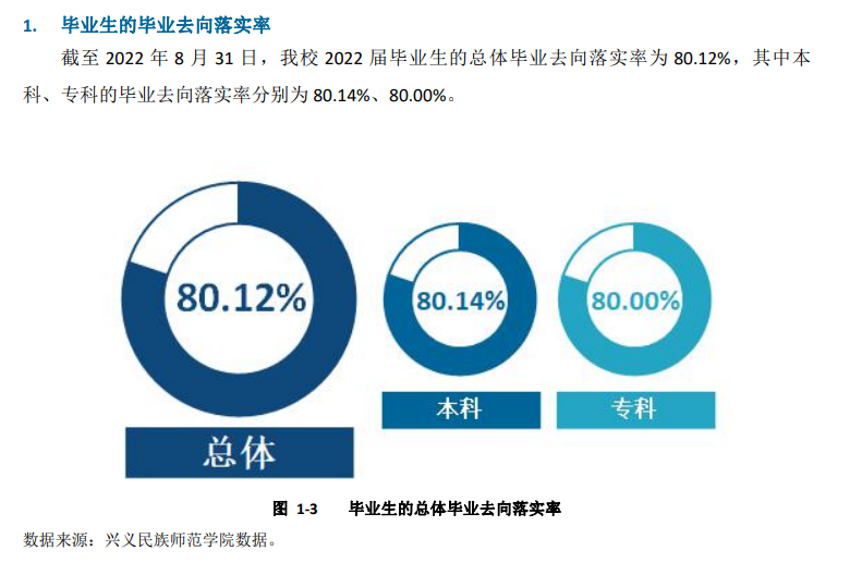 兴义民族师范学院就业质量如何前景好吗 兴义民族师范学院就业质量如何前景好吗