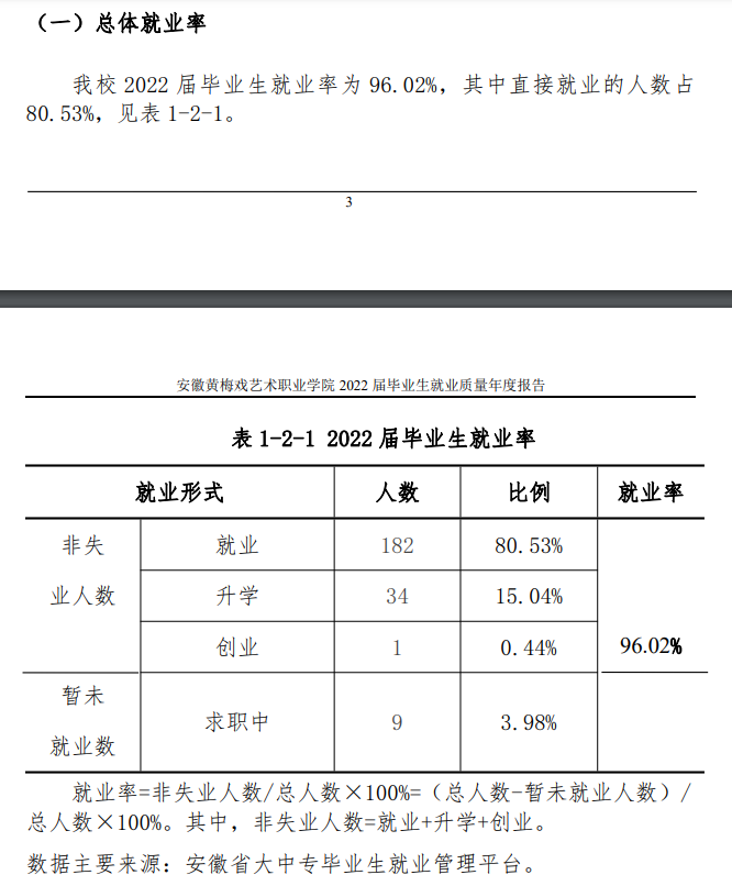 安徽黄梅戏艺术职业学院就业质量如何前景好吗