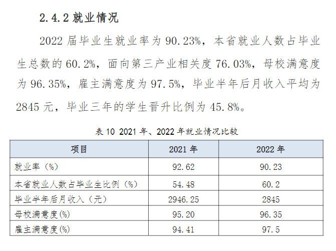 江汉艺术职业学院就业质量如何前景好吗