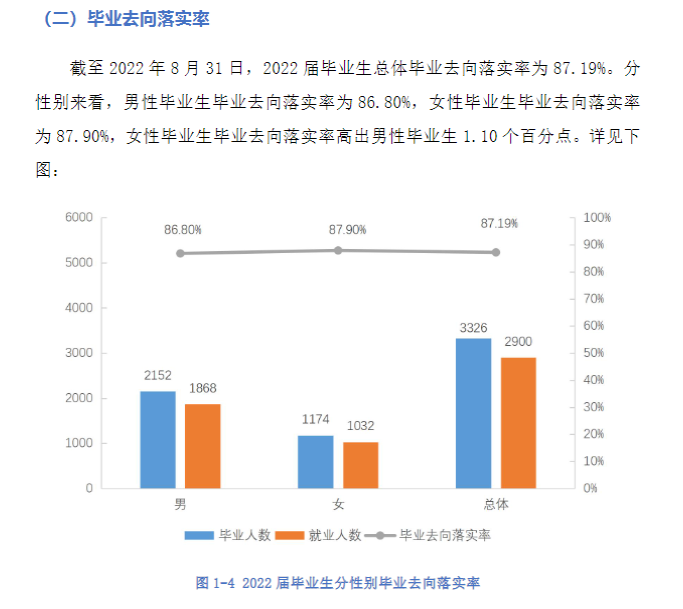 贵阳职业技术学院就业质量如何前景好吗